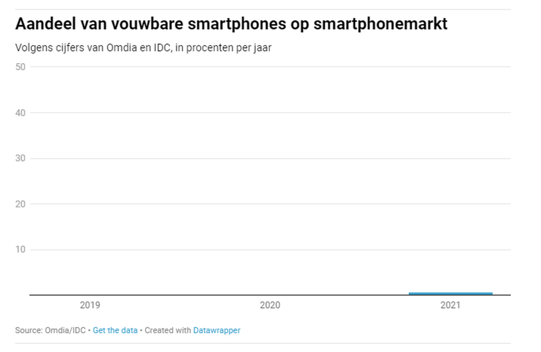 Afbeeldingslocatie: https://tweakers.net/i/RyHYhnlzNSglEwP20mHtTEn73hk=/full-fit-in/4000x4000/filters:no_upscale():fill(white):strip_exif()/f/image/PjoKJFMF178jTmytV5wdjWN2.png?f=user_large