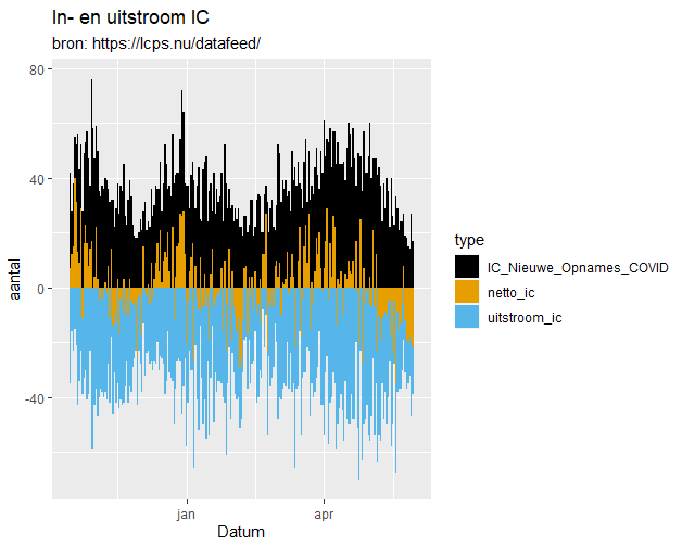 Afbeeldingslocatie: https://tweakers.net/i/RyrhUC4OaG5B6y1zG-jr3Va5MFI=/full-fit-in/4000x4000/filters:no_upscale():fill(white):strip_exif()/f/image/nZ7W9URfDvVZV0VFF2z2y6jT.png?f=user_large
