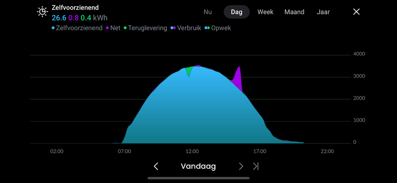 Afbeeldingslocatie: https://tweakers.net/i/Ryu9gsjcMV2dVnnTaGniVNvjdJU=/800x/filters:strip_exif()/f/image/QqjiljYw0E9QW7IAKCqCYwiI.png?f=fotoalbum_large