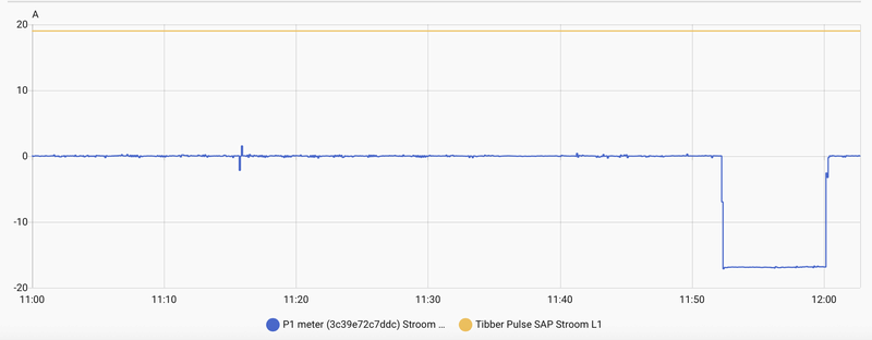 Afbeeldingslocatie: https://tweakers.net/i/Ryzesv7jzLkemC1Z_0eUznmFAaw=/800x/filters:strip_exif()/f/image/WucZzAk5cIRbaUopQS17kwPk.png?f=fotoalbum_large