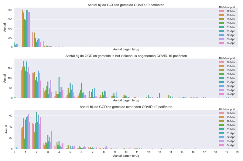 Afbeeldingslocatie: https://tweakers.net/i/Rz4pBsDI-euWw2ch5wxDNrWSg3Q=/800x/filters:strip_exif()/f/image/nIo9xd4z5EEGvtm4TYUuKzex.png?f=fotoalbum_large