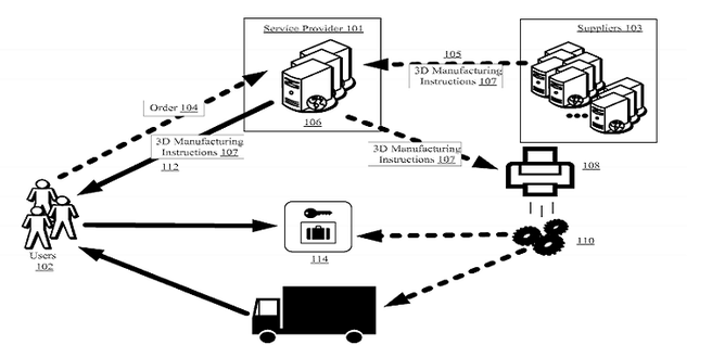 Vrachtwagen met 3d-printer