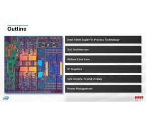 Intel Hot Chips 2020 Tiger Lake