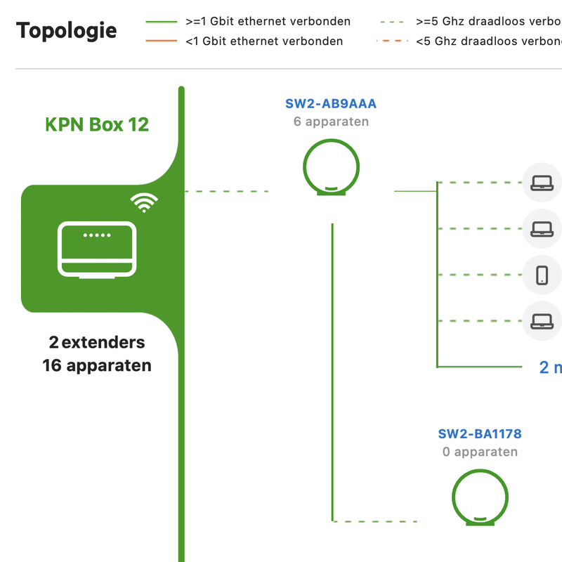 Afbeeldingslocatie: https://tweakers.net/i/S--LFkGDMWuHuns1oM3BjIJNi9g=/800x/filters:strip_exif()/f/image/5gYvfK96bYSUnpagZXZu0P4Q.png?f=fotoalbum_large