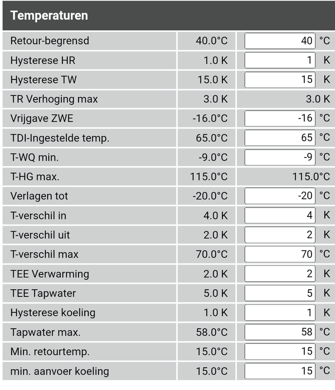 Afbeeldingslocatie: https://tweakers.net/i/S-JTnT5YHI-C6x4UxgGNfC143qc=/x800/filters:strip_exif()/f/image/pIrdBAFPTrM0iKJ3rc6IaEv4.png?f=fotoalbum_large