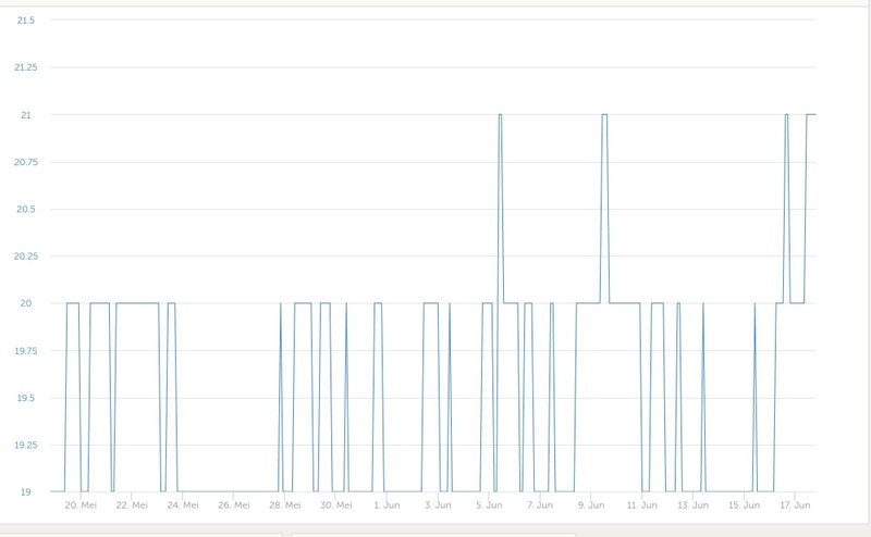 Afbeeldingslocatie: https://tweakers.net/i/S-nJATI38avu8GUbQn1QdBMIqb4=/800x/filters:strip_icc():strip_exif()/f/image/h39KVz1XSXiLFoBPL4RGB2KL.jpg?f=fotoalbum_large