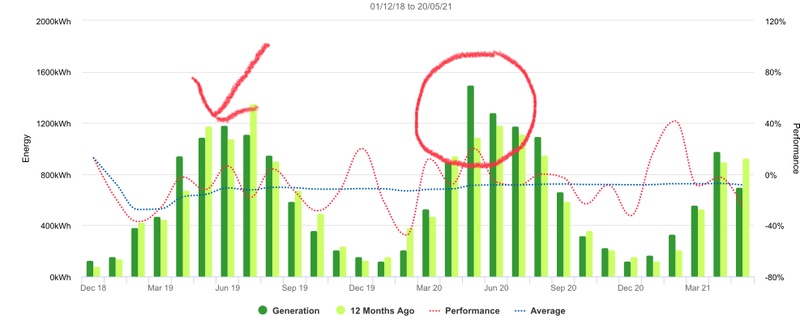 Afbeeldingslocatie: https://tweakers.net/i/S-zpWH3tXUPD6ZODa_emjVmGNrI=/800x/filters:strip_icc():strip_exif()/f/image/zAHycHC3wUBDoHqSv0sRve0U.jpg?f=fotoalbum_large
