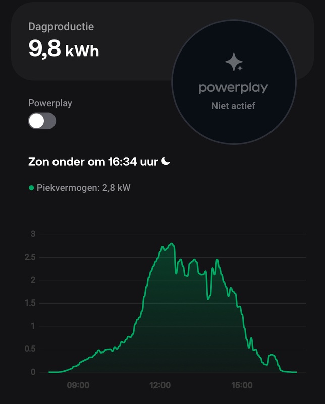 Afbeeldingslocatie: https://tweakers.net/i/S0-eJ5jh4-TuoAwLbw_HceF-KL8=/x800/filters:strip_icc():strip_exif()/f/image/1pB2i1amwqqWvRn4xdR4XBHY.jpg?f=fotoalbum_large
