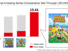 Nintendo-cijfers 2019-2020
