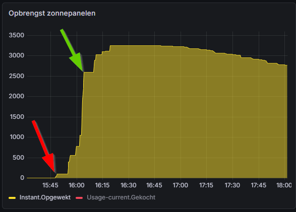 Afbeeldingslocatie: https://tweakers.net/i/S0BsoVnjWyJb83bTr3fa2jWrrps=/fit-in/4000x4000/filters:no_upscale():strip_exif()/f/image/ZxThTRHCkOTmOLvMyF0oV6Kq.png?f=user_large