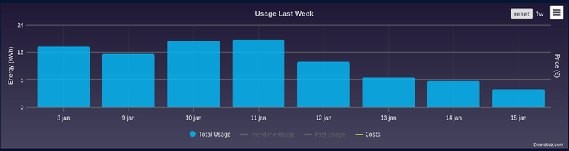 Afbeeldingslocatie: https://tweakers.net/i/S0JVoGRBfPxkQAm4cf8Go9z41Ug=/800x/filters:strip_exif()/f/image/iJIy2uIg5r1rm7BtHvLJabDW.png?f=fotoalbum_large