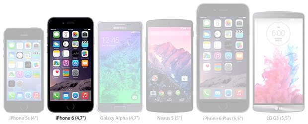 iPhone 6 vergelijking
