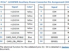 Details PCIe 5.0-aansluiting