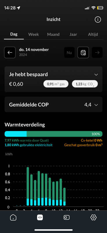 Afbeeldingslocatie: https://tweakers.net/i/S0Z7JuTBJqZAl0iA4fhn4RxjIPE=/x800/filters:strip_exif()/f/image/dD6VW4zKuR8uMyzV981JoRu2.png?f=fotoalbum_large