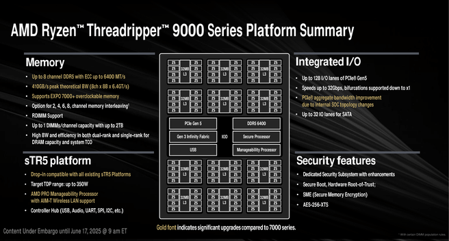 AMD Ryzen Threadripper 9000 platform