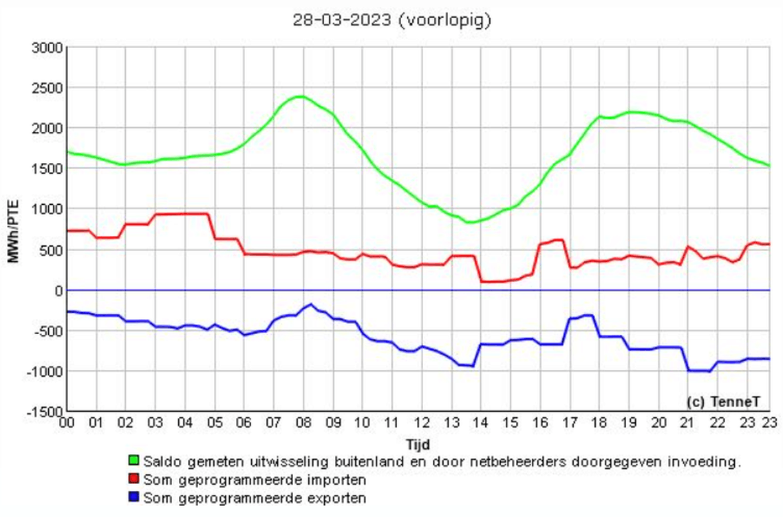 Afbeeldingslocatie: https://tweakers.net/i/S0mzDK7CG-nup3PUheoLKdZaI0s=/full-fit-in/4000x4000/filters:no_upscale():fill(white):strip_exif()/f/image/6dBhVawcNGikVAU9KZ9GgNp2.png?f=user_large