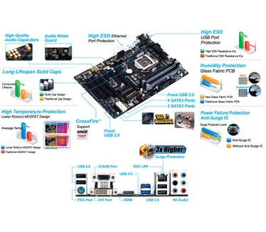 Gigabyte GA-B85-HD3-A