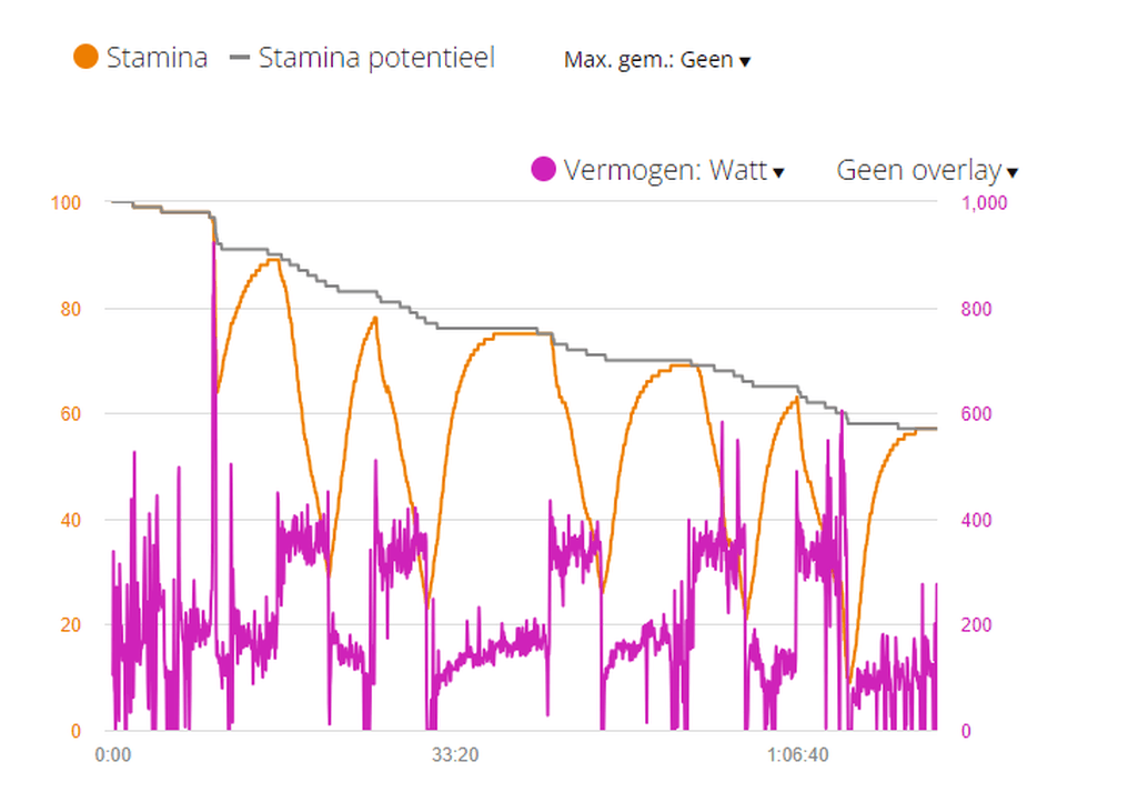 Afbeeldingslocatie: https://tweakers.net/i/S185eeN0Q8gNMufAJXoBKX4QW80=/full-fit-in/4000x4000/filters:no_upscale():fill(white):strip_exif()/f/image/bCOdYK4bNzfVbS1IXlmuGnsF.png?f=user_large