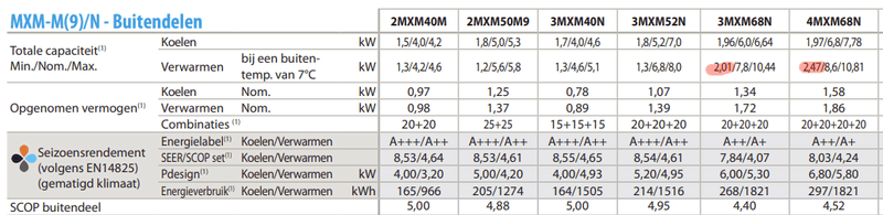 Afbeeldingslocatie: https://tweakers.net/i/S1EMn1zJ2DhuO4WnSEBWIf88U00=/800x/filters:strip_exif()/f/image/JbdGYaFWMUZFAfkTkcoKg7HD.png?f=fotoalbum_large