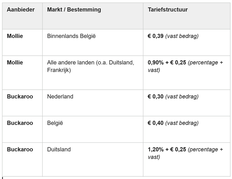 Afbeeldingslocatie: https://tweakers.net/i/S1FtbxnXb0nmC4cbuupeJlGuLzM=/800x/filters:strip_exif()/f/image/Gu9D3bdK8CBn3e3ibYOQWocS.png?f=fotoalbum_large