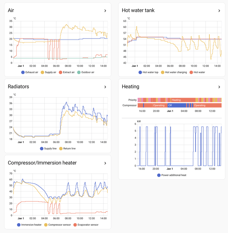 Afbeeldingslocatie: https://tweakers.net/i/S1LZQDXbSap15LPOKB0aebFqc9Q=/x800/filters:strip_exif()/f/image/YddKkVYb6flJZyLPJznS5Abn.png?f=fotoalbum_large