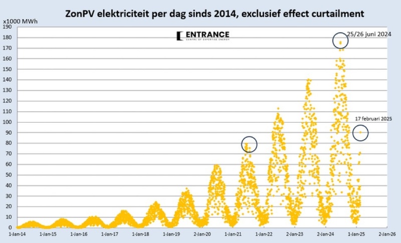 Afbeeldingslocatie: https://tweakers.net/i/S1WNb0ReRiMbstOn-IB-NNY_bTE=/800x/filters:strip_icc():strip_exif()/f/image/39VxACKtjFjpIJiv29FSVa9f.jpg?f=fotoalbum_large
