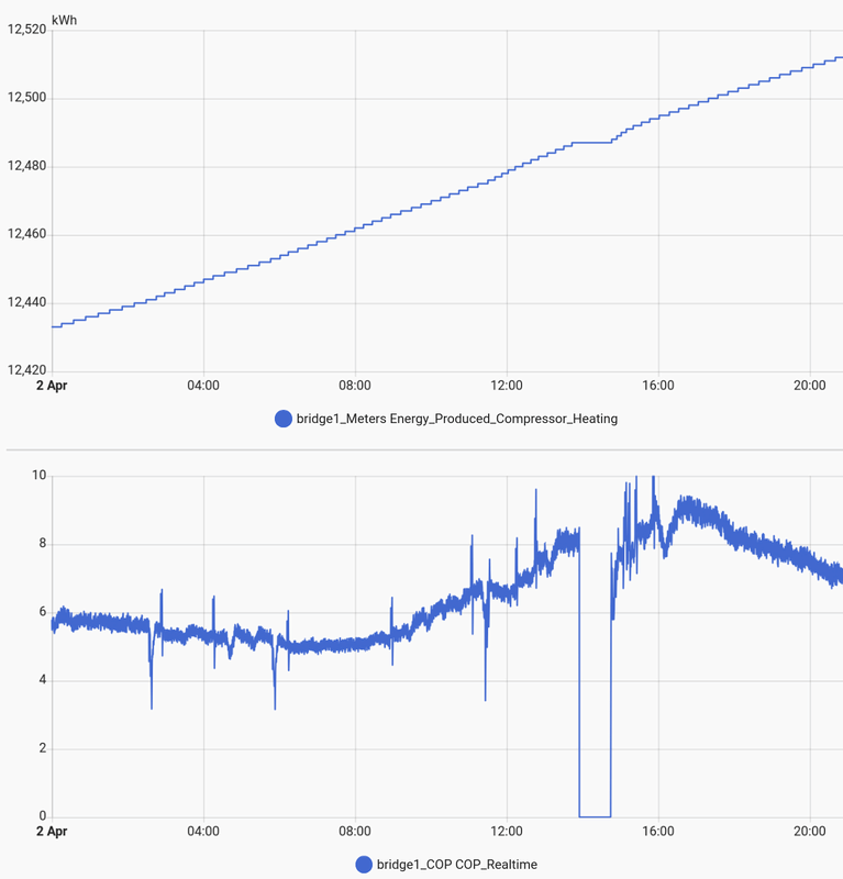Afbeeldingslocatie: https://tweakers.net/i/S1WfywkqGp5NALa3sqWTXpL0JoE=/x800/filters:strip_exif()/f/image/nfaKNLL9r7fNn6q1qRJvMGTn.png?f=fotoalbum_large