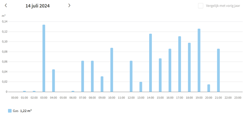 Afbeeldingslocatie: https://tweakers.net/i/S1athoI1QjV9NLI401nsrZ6AHEc=/800x/filters:strip_exif()/f/image/kRyKTGUvE73H7wx9Y24tmojC.png?f=fotoalbum_large