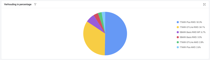 Afbeeldingslocatie: https://tweakers.net/i/S2PbspFrEfTjYHGgcdGUK6w2hGQ=/800x/filters:strip_exif()/f/image/AGqrYZbihsIjBu6R91FXqlc6.png?f=fotoalbum_large