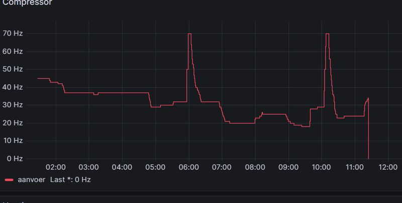 Afbeeldingslocatie: https://tweakers.net/i/S2TGnJ5YLMTzhFZd_5xKw6wBgfI=/800x/filters:strip_exif()/f/image/3G1bjw2StwTHxbtmZ6EnDHTq.png?f=fotoalbum_large