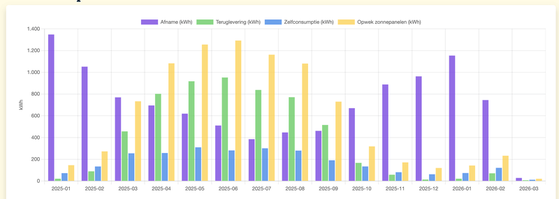 Afbeeldingslocatie: https://tweakers.net/i/S3NWOJGm-ud5VJ72hNRm9iVhUSA=/800x/filters:strip_exif()/f/image/6BHW10t2lLgD1J20blS3U0rw.png?f=fotoalbum_large