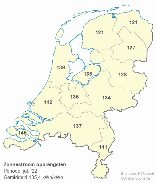 Tweakers PVOutput 2022-07