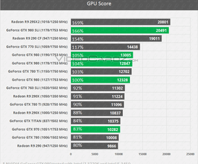 Nvidia GeForce 980 970 980M 970M