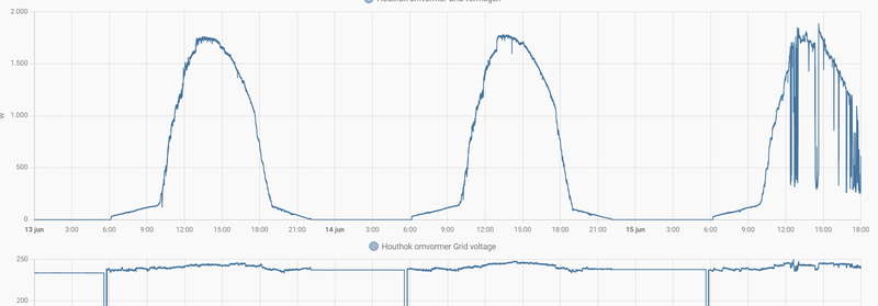 Afbeeldingslocatie: https://tweakers.net/i/S4yj7NpeV8YT0XTBYQhyj6sFJR8=/800x/filters:strip_exif()/f/image/bxBBmrFj98GW5zvNyLEf8oQC.png?f=fotoalbum_large
