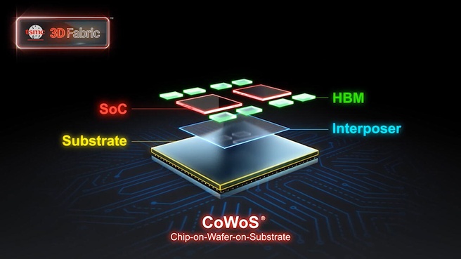 TSMC CoWoS en Intel Foveros