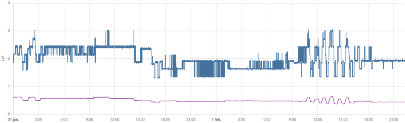 Afbeeldingslocatie: https://tweakers.net/i/S5R0oB4Rxm3FoSNoZY-bua8ZitU=/800x/filters:strip_exif()/f/image/9QJG1hTUnmj3aTPF0LqUvOpI.png?f=fotoalbum_large