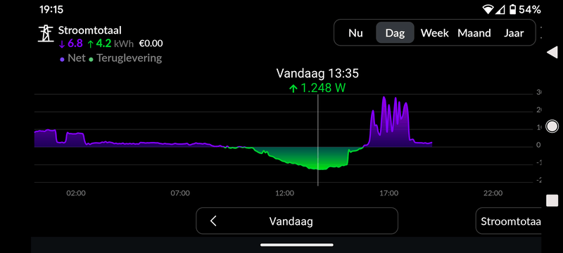 Afbeeldingslocatie: https://tweakers.net/i/S5YCSaolPNNbAgfeb__u2jMXAto=/800x/filters:strip_exif()/f/image/SsR2ZJ2yE67DRpJupNGGvywR.png?f=fotoalbum_large