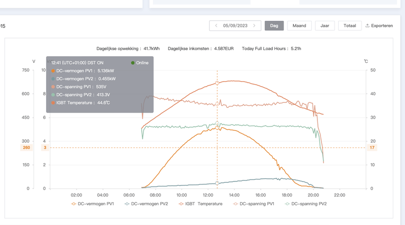 Afbeeldingslocatie: https://tweakers.net/i/S5iFEDimyuVJpi2HwnhIea3UFtI=/800x/filters:strip_exif()/f/image/7C6qNV76kI3FpDzaZBoTdqez.png?f=fotoalbum_large