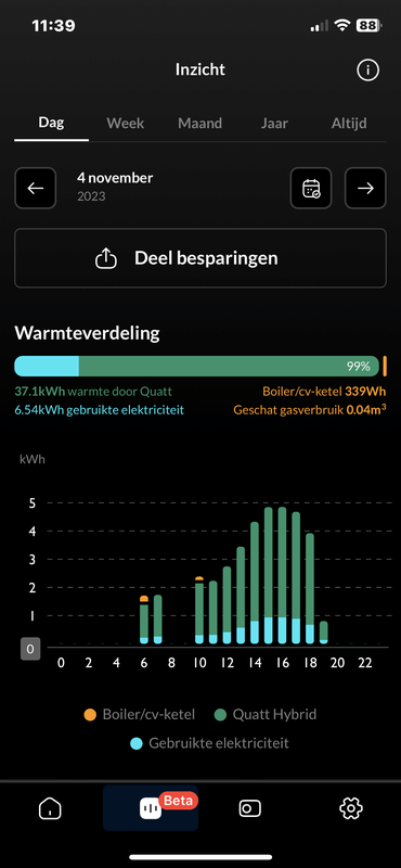 Afbeeldingslocatie: https://tweakers.net/i/S5qnIRRWsFRMsScajwBZGjbLttA=/x800/filters:strip_exif()/f/image/i9cyYW3bAHZID4WwSN796cOC.png?f=fotoalbum_large