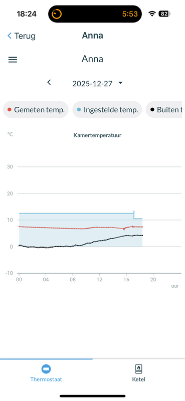 Afbeeldingslocatie: https://tweakers.net/i/S6E4GgbO68j--GbXRXm6bM5hHxA=/x800/filters:strip_exif()/f/image/tiLdLOPooVv3AD7Xc13Wh8xg.png?f=fotoalbum_large