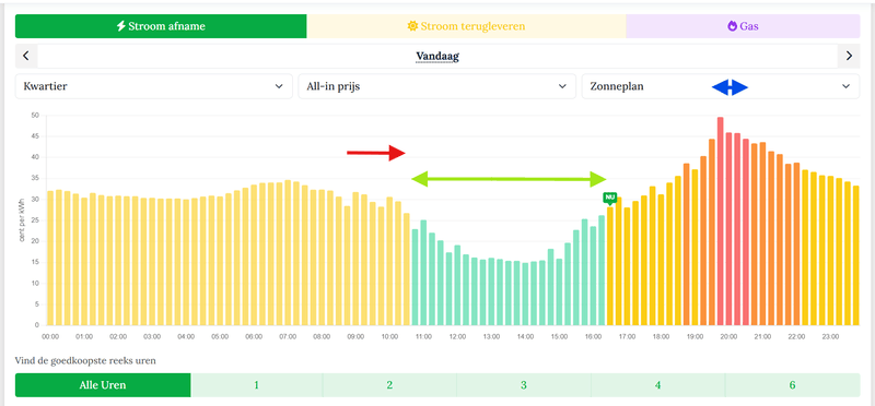 Afbeeldingslocatie: https://tweakers.net/i/S6Fxz5mxGEIXbpmmGXU5qFUXzXc=/800x/filters:strip_exif()/f/image/SR5shjrhOHj89LKWhweECYWL.png?f=fotoalbum_large