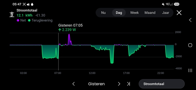 Afbeeldingslocatie: https://tweakers.net/i/S6IVBWrLmbTwcvEIQrCkhcT-NlA=/800x/filters:strip_icc():strip_exif()/f/image/gEtBMAYZxz63HcJa8LITA2zu.jpg?f=fotoalbum_large