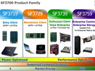 LSI SandForce SF3700