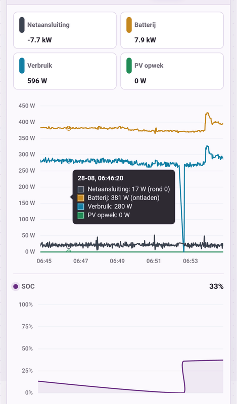 Afbeeldingslocatie: https://tweakers.net/i/S6TkFFSgpbPslztaqJiPGsYpHlM=/x800/filters:strip_exif()/f/image/SWxSqrxdqt7nXMYJBg4pj0iI.png?f=fotoalbum_large