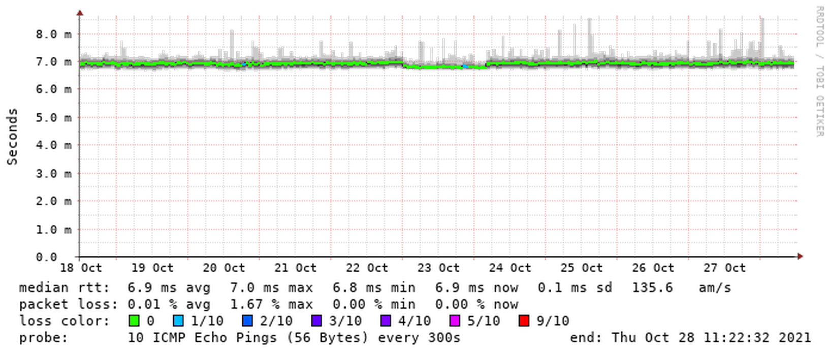 Afbeeldingslocatie: https://tweakers.net/i/S6wwA_gHb2aJDNMnp2zZIeoG6jU=/full-fit-in/4000x4000/filters:no_upscale():fill(white):strip_exif()/f/image/s4CbZrqKZxgMtakajgjtY86n.png?f=user_large