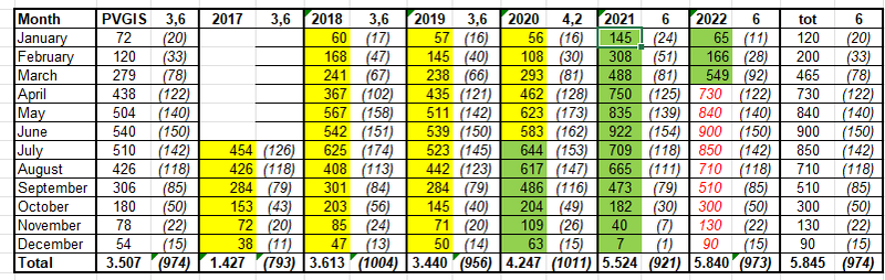 Afbeeldingslocatie: https://tweakers.net/i/S77NC80kP-b9PnsZtb1kOeW_9w0=/800x/filters:strip_exif()/f/image/SPzmzcoOz9cQsAnH0wKD80rv.png?f=fotoalbum_large