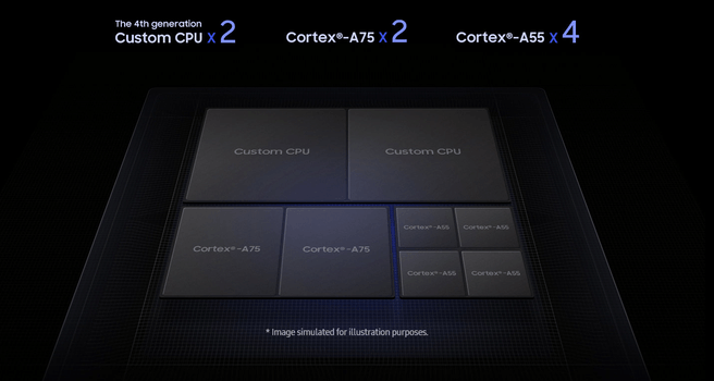 Samsung Exynos 9820