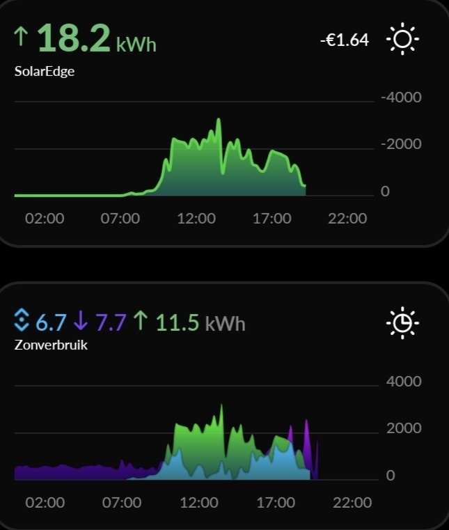 Afbeeldingslocatie: https://tweakers.net/i/S7qFEbuUR6L51s-fvOhwO8W-TZc=/full-fit-in/4920x3264/filters:max_bytes(3145728):no_upscale():strip_icc():fill(white):strip_exif()/f/image/4UMC8idrKCTsFSXOK1LhpTVQ.jpg?f=user_large