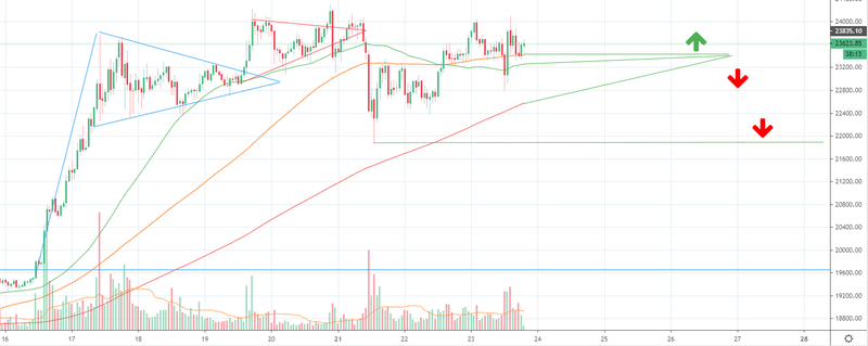 Afbeeldingslocatie: https://tweakers.net/i/S8Opc9AQSNSsqmVvJ9yZCjyXz_A=/800x/filters:strip_exif()/f/image/VUwsmXfZDzjil2vU8I2xGdog.png?f=fotoalbum_large