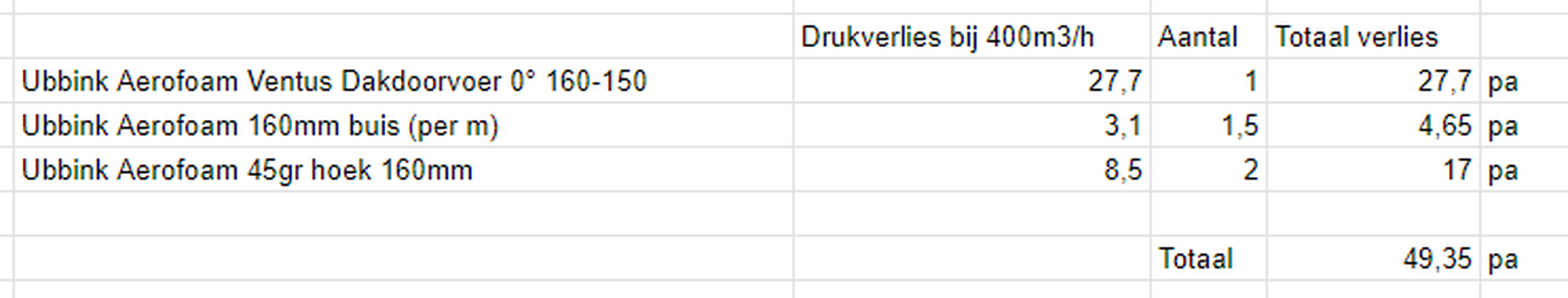 Afbeeldingslocatie: https://tweakers.net/i/S8mKH3E-sTkFLo0ZTeJBOupwa3A=/full-fit-in/4000x4000/filters:no_upscale():fill(white):strip_exif()/f/image/ZvPBVQQvFaC8UJc6OkpvwhM6.png?f=user_large